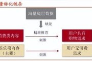 电商产品矩阵(电商产品矩阵规划)