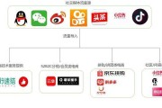 360社交电商(360电商云官网)