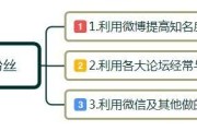 营销案例分享
:有哪些社群营销的典范成功案例？自媒体时代如何把生意做更好？