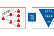 社交电商营销结构(社交电商营销策略分析)