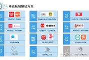 什么叫电商怎么操作(电商平台基本操作是什么)