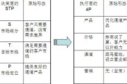 营销要素(营销要素4p是指)