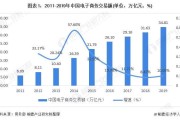 电商行业市场分析(电商行业市场分析与定位)