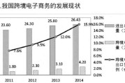 国内电商外贸电商(国内电商外贸电商有哪些)