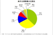 电商平台使用情况(电商平台使用情况报告)