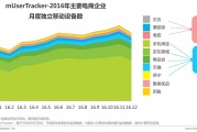 中国电商企业有哪些(中国电商企业有哪些公司)
