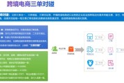 了解跨境电商(了解跨境电商目的)