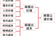 营销思路(营销思路怎么写)