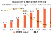 中国跨境电商的机遇(中国跨境电商的机遇与挑战)