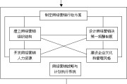网络营销方案(网络营销方案如何写)