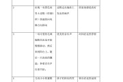 定制脚本文案(文案创意脚本案例)