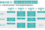 电商分析维度(电商分析维度包括)