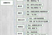 自媒体平台营销(自媒体平台营销技巧)