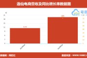 逸仙电商陈宇文(完美日记董事长是谁)