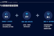 精准营销平台(精准营销平台的功能不包括)
