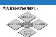 营销组合是什么(营销组合是什么意思)