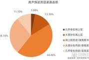 电商品类(电商品类销量排行榜)