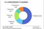 lbs电商(LBS电子商务)