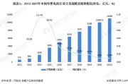 电商前景分析(电商前景发展趋势)