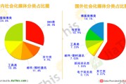 社交媒体的历史(社交媒体的历史可以追溯到)