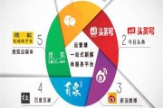 新媒体与传统媒体(新媒体与传统媒体融合)