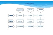 市场营销模型(国际市场营销模型)