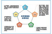 服务营销的七个要素(服务营销的要素有哪些)