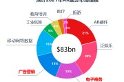 什么是虚拟电商(虚拟电子商务有哪些)