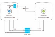 springcloud电商(springcloud电商支付模块编码实现)