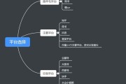 做自媒体不知道做哪个领域(做自媒体不知道做哪个领域的)