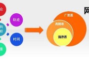网络媒体的优缺点(网络媒体的优缺点英语作文)