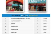 关于干洗店怎样做营销方案的信息