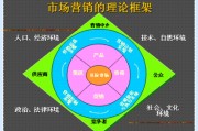 市场营销资格证(市场营销资格证报名时间)