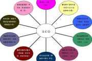 营销英文(营销英文怎么说)