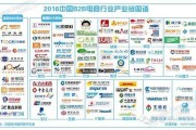 电商网站排名(电商网站排名2020)
