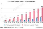 电商市场竞争分析(电商市场竞争分析数据)