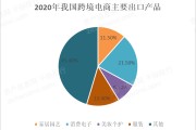 电商的行业(电商发展现状)