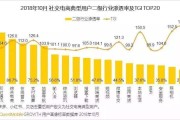 社交电商新零售趋势(社交电商新零售趋势图)