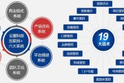 网络营销主要做些什么(网络营销主要是干什么的)