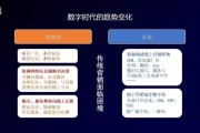 app营销策略(旅游app营销策略)