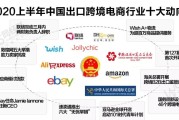 十大电商服务商(十大电商服务商排行榜)