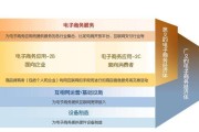 电子商务是电商吗(电子商务属于什么门类)