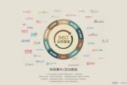 什么是企业营销(什么是企业营销核心)
