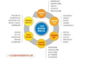 公司营销推广(公司营销推广会会议议程)
