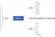 自媒体活动运营(自媒体运营与活动策划)