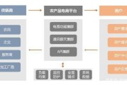做电商的平台(做电商的平台都有哪些)