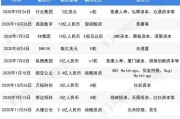 跨境电商的需要多少资金(做跨境电商需要投资多少钱)