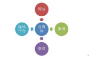 什么叫做自媒体推广(常见的自媒体平台有哪些?如何利用其进行营销推广?)