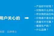 品牌定位文案(品牌定位文案举例)
