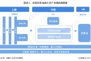 关于电商行业(关于电商行业下列说法正确的是)